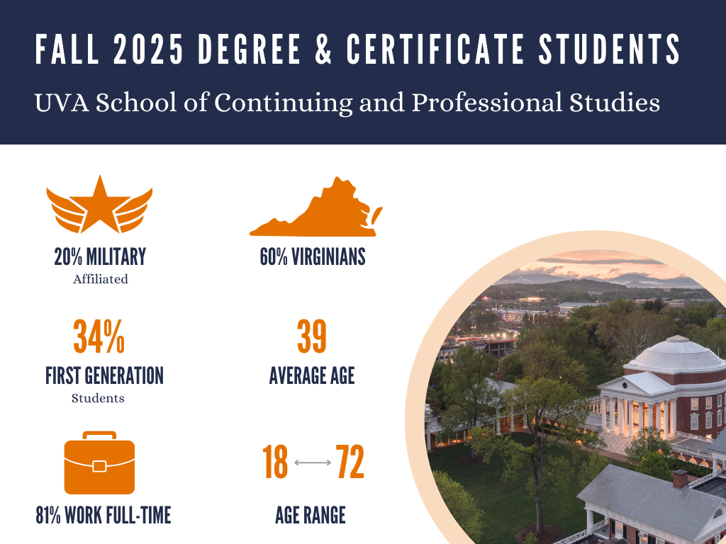 Fall 2025 class demographics
